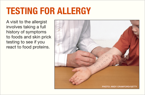 Gluten Allergy Symptoms Hives in Canada