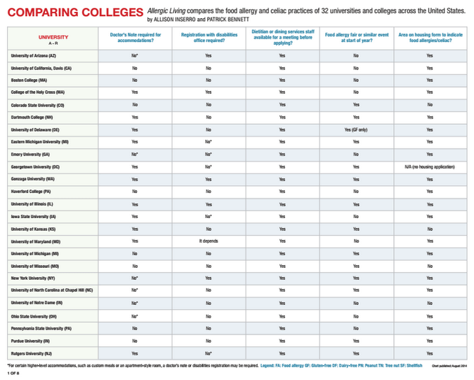 College Comparison Chart